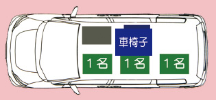 「車椅子×1・付添い×3」車内配置図