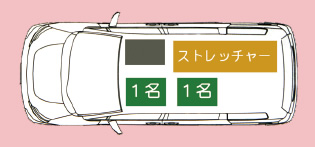 「ストレッチャー・付添い×２」車内配置図